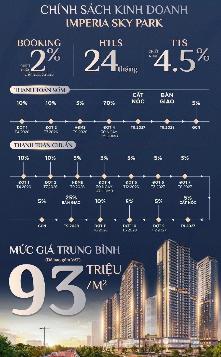chính sách kinh doanh dự án imperia sky park nam an khánh