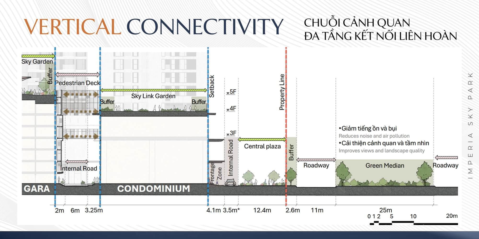 tiện ích dự án imperia sky park nam an khánh